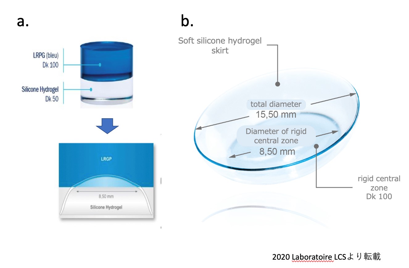 ハイブリッドレンズ