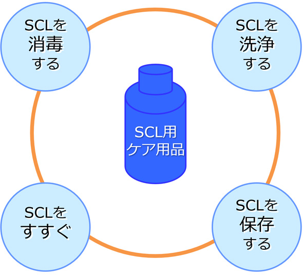 レンズケアの流れ