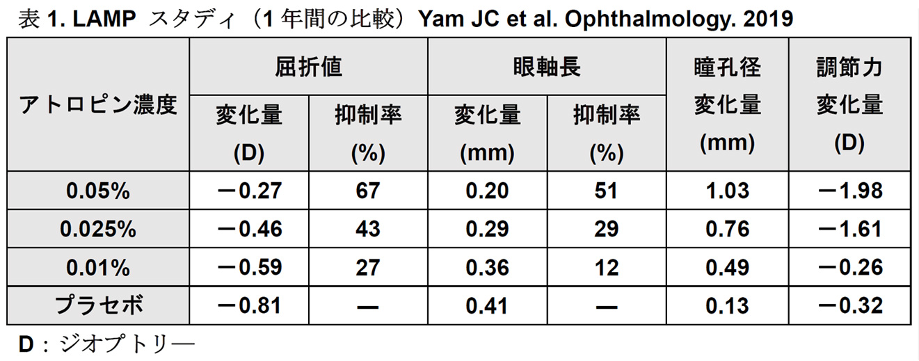 1年間の比較